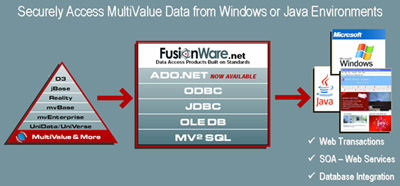 FusionWare MultiValue